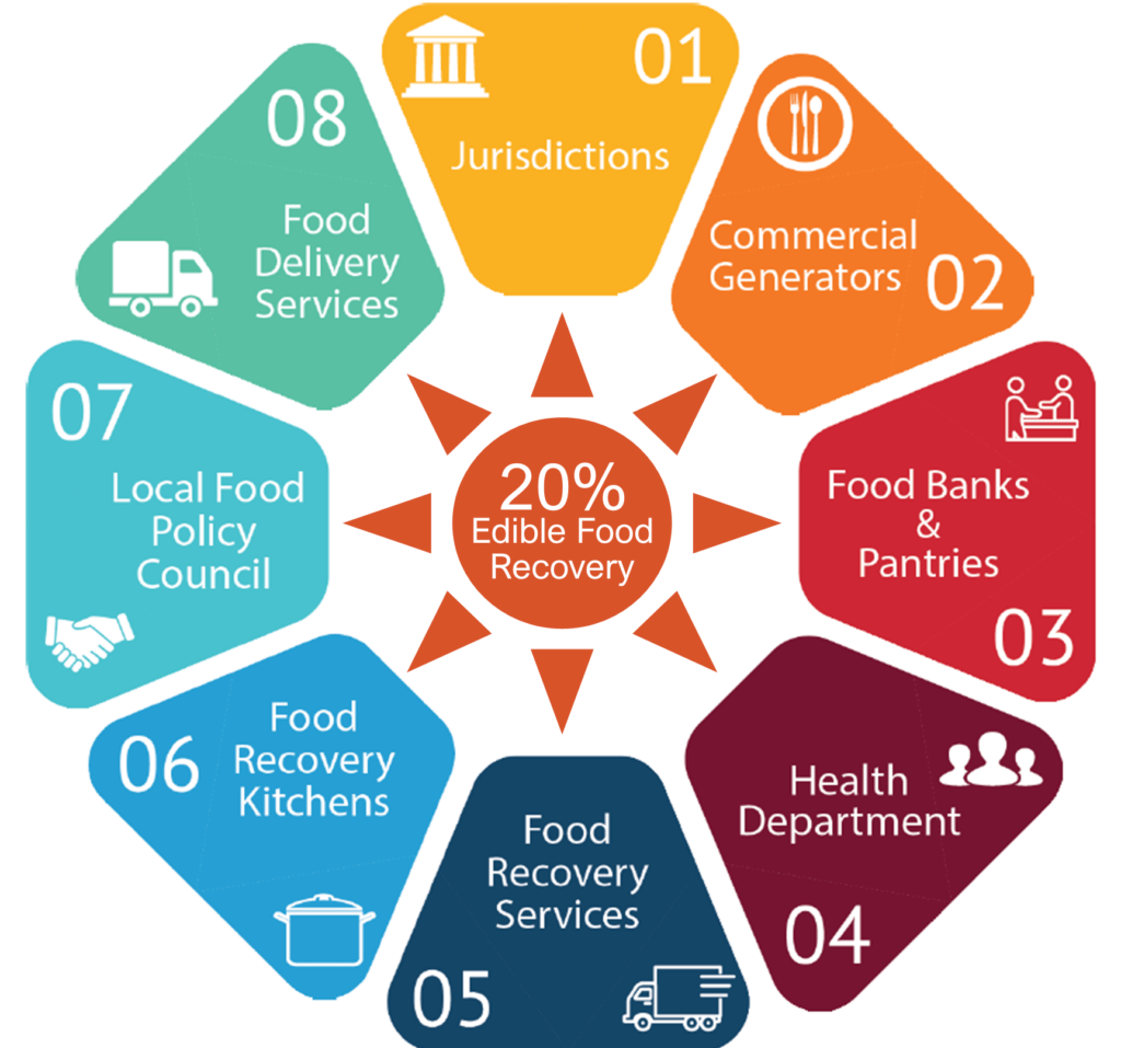 Food Recovery Network