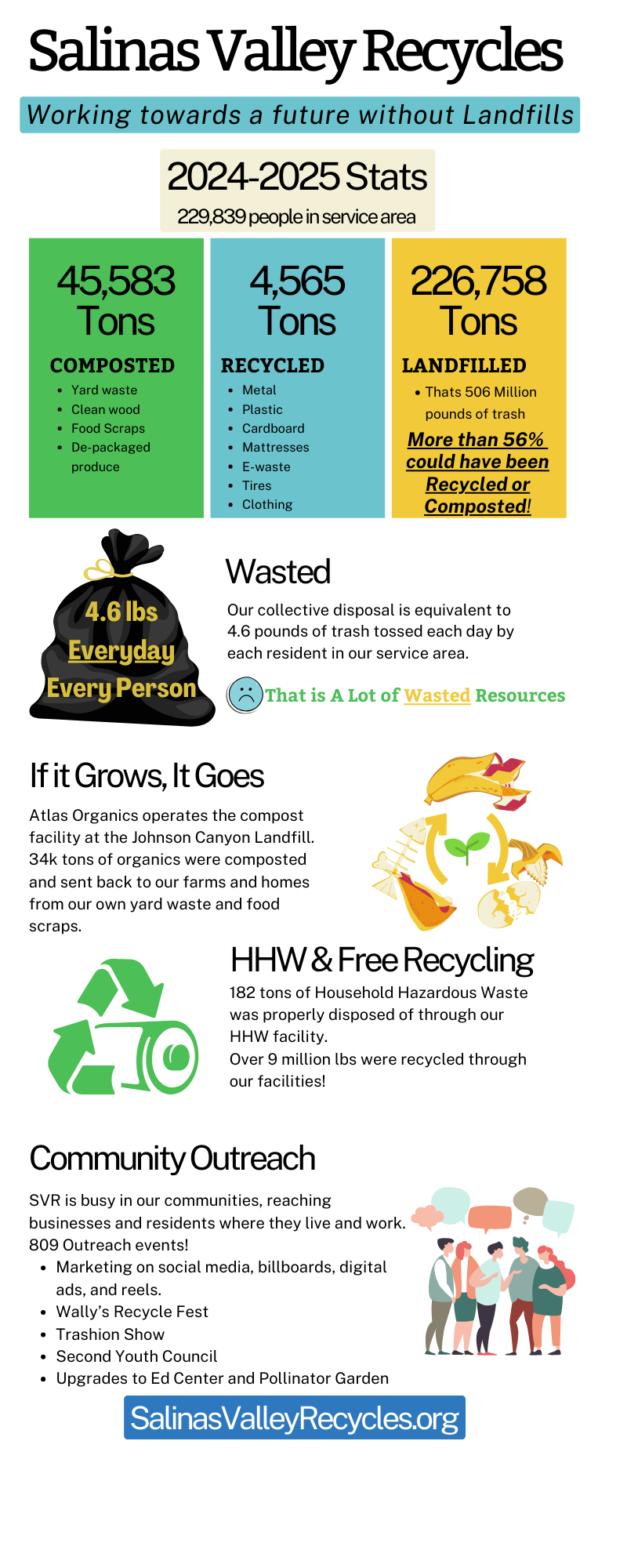 Infographic of 2024-25 Stats